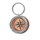 Leadership Compass Leadership Compass