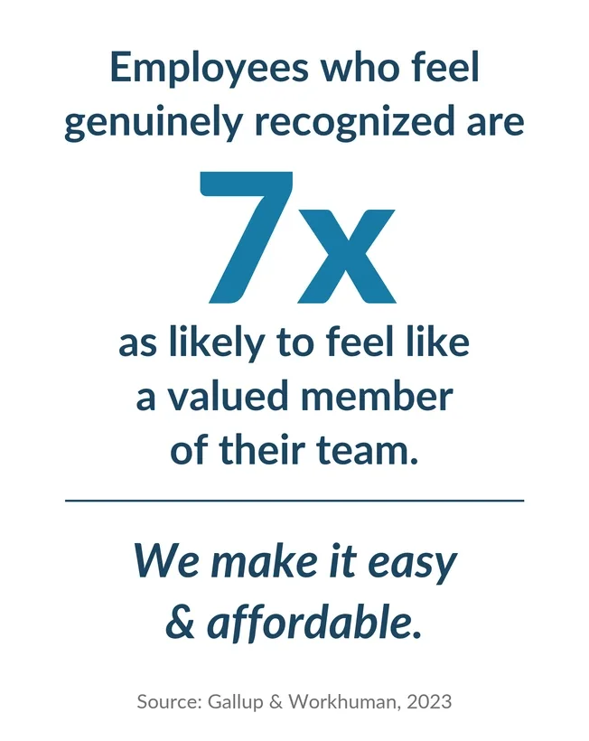 Employees who feel genuinely recognized are 7x as likely to feel like a valued member of their team (Gallup and Workhuman, 2023). We make it easy and affordable.